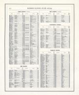 Patrons Directory - Page 257, Illinois State Atlas 1876